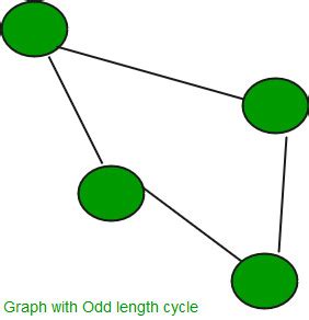 odd length cycle|find cycle in undirected graph.